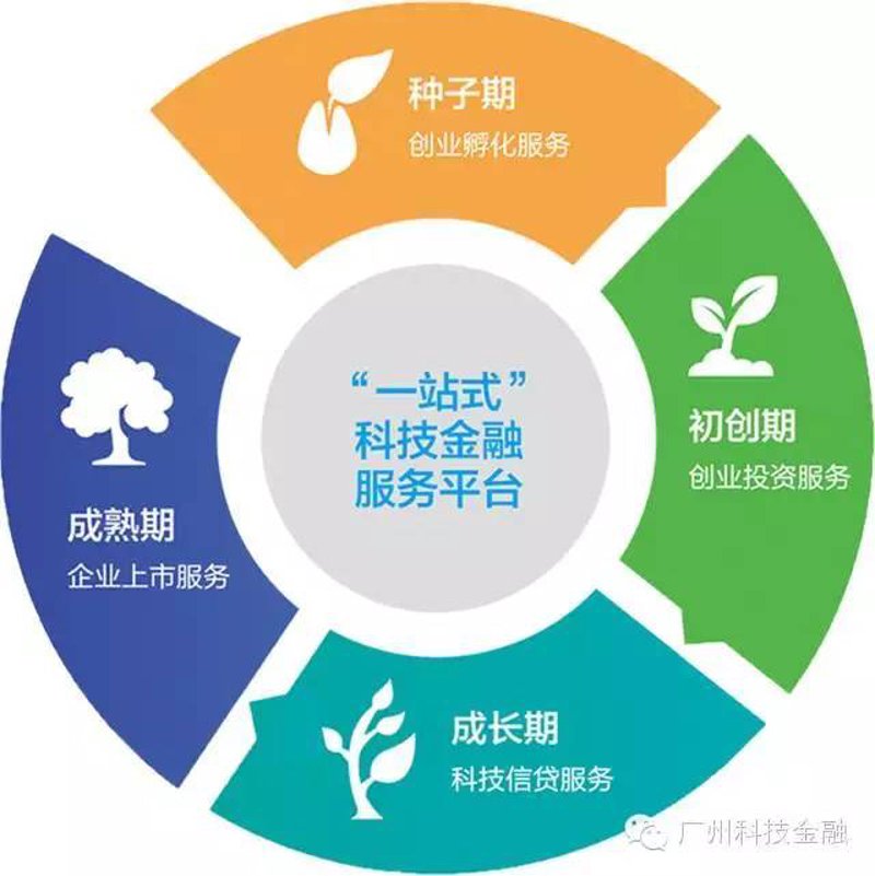 小微企业迎来政策暖风